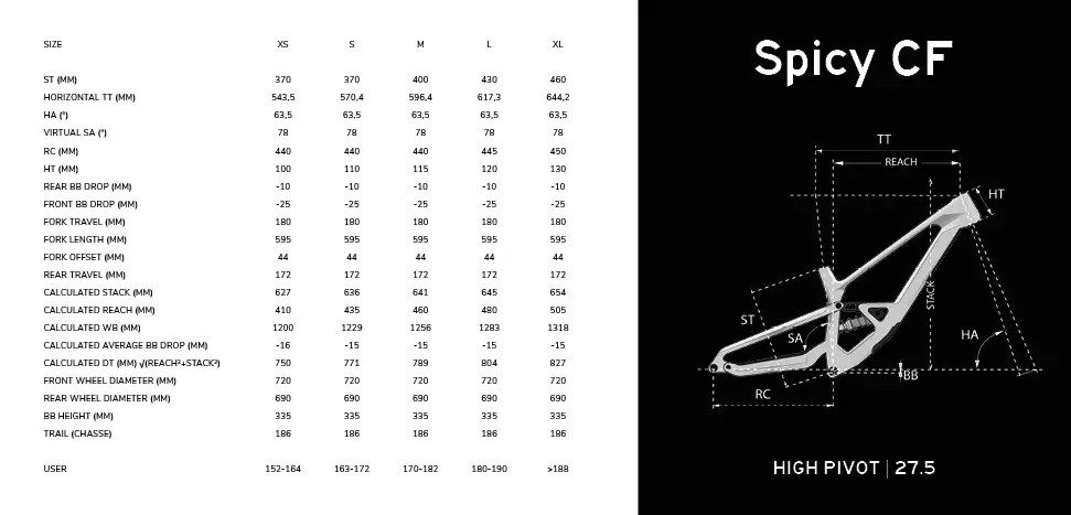 Geometrie Lapierre Spicy.webp